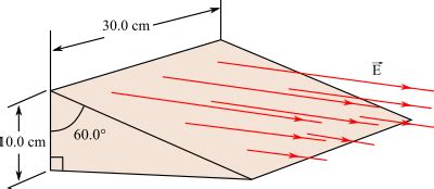 electric flux through a closed triangular box|gaussian electric flux theory.